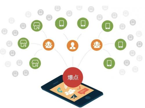 虎门港管委会为什么越来越多的企业通过软文营销来引流